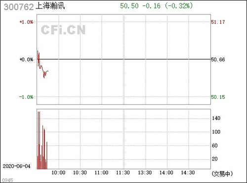 上海瀚訊（300762） 專注軍工通信領域的領先企業